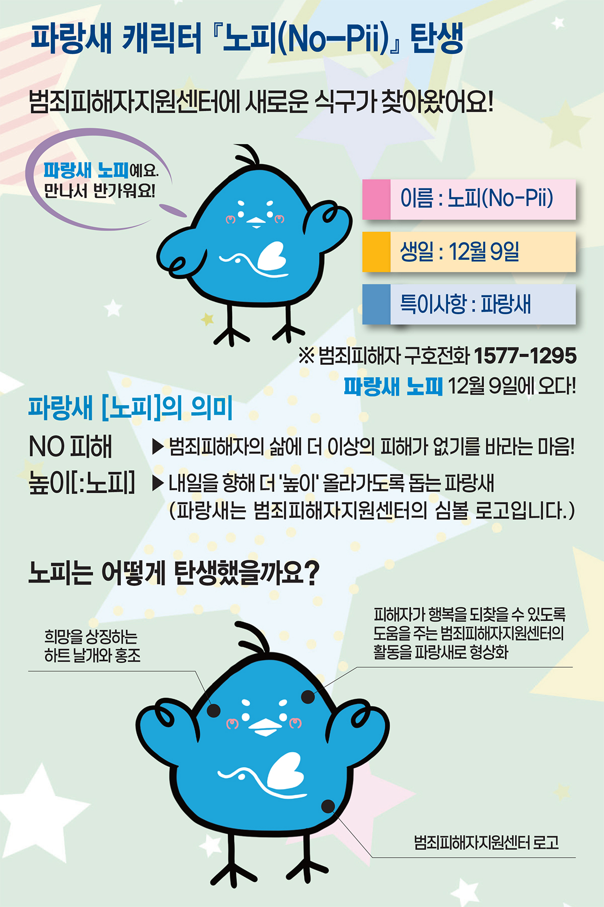 파랑새 캐릭터 노피(No-Pii)